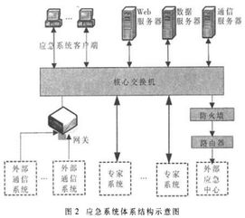 核電站計(jì)算機(jī)應(yīng)急輔助決策系統(tǒng)的功能分析及應(yīng)用設(shè)計(jì)方案
